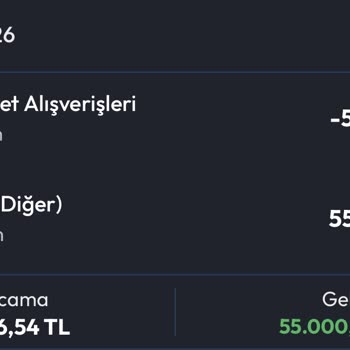 Ödenen İlanların Yayınlanmaması Ve İade Talebi