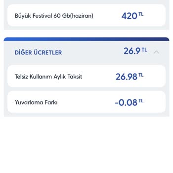 Büyük Festival 60GB Yenilemesinde %45 Fahiş Artış