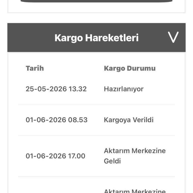 Bursa’da Takılan Kargo Ve İletişimsizlik Nedeniyle Sipariş İptali Ve Ücret İadesi Talebi