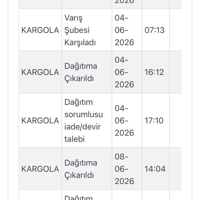Kargola A.Ş. Sistemde Kendiliğinden “Teslim Edilemedi” Olarak Gösterildi