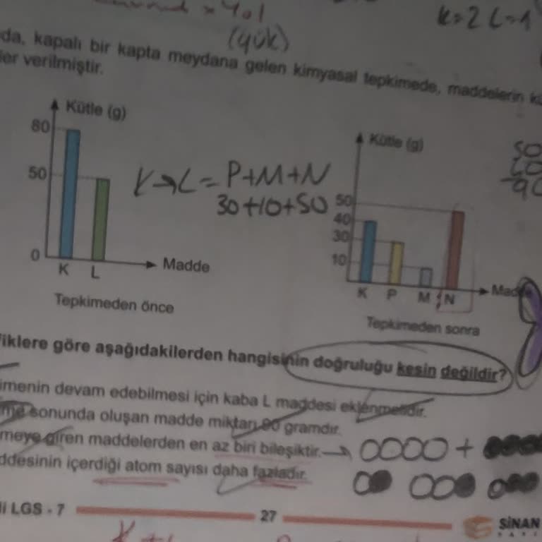 Fen Bilimleri Testindeki Kimyasal Tepkime Sorusunda Bilimsel Hata