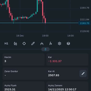 Al Capital'in Yanıltıcı Sözleşmeleri Ve Sürekli Ek Para Talebi