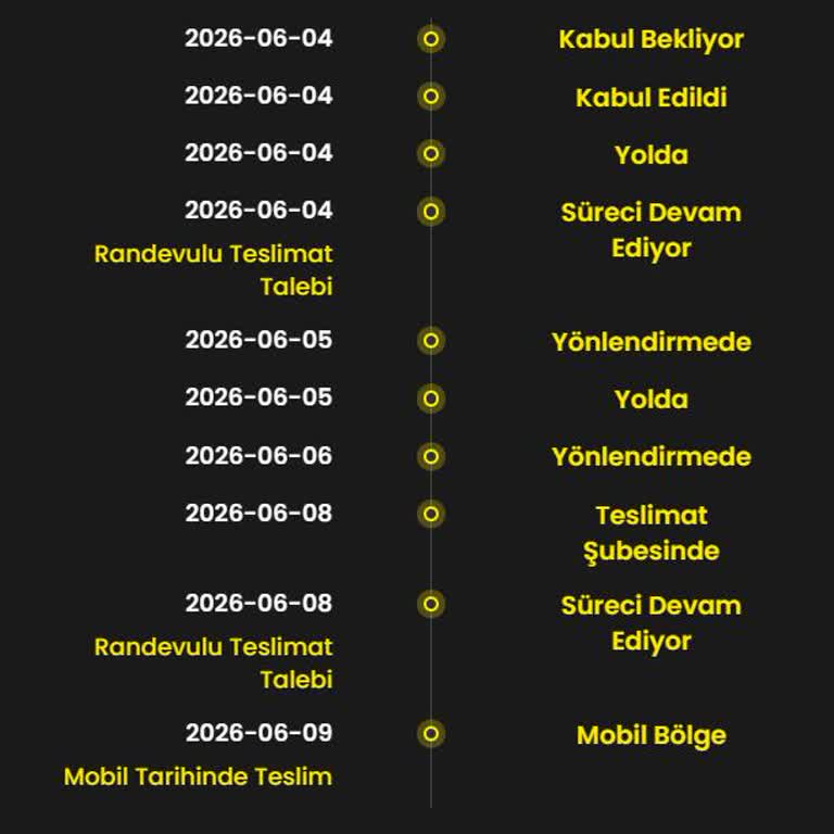 Cargox Teslimat Sorunu: Gecikme Ve İletişim Eksikliği