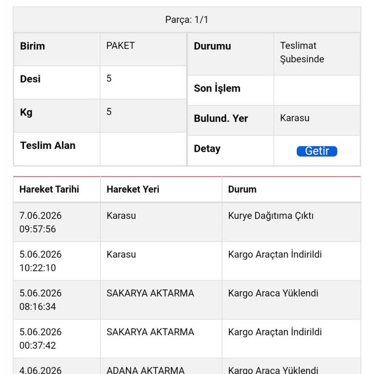 Sürat Kargo Karasu Şubesinde Teslimat Gecikmesi Ve Dağıtım Sorunu