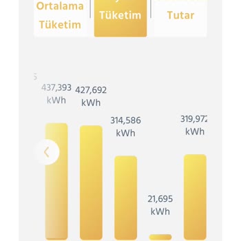 Tarif Değişikliği Sonrası Aşırı Faturaya İtiraz