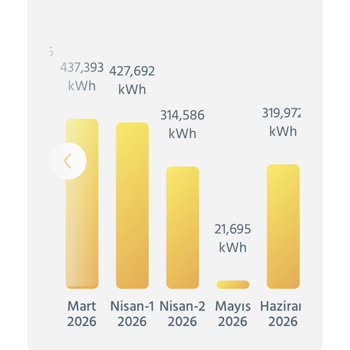 Tarif Değişikliği Sonrası Aşırı Faturaya İtiraz