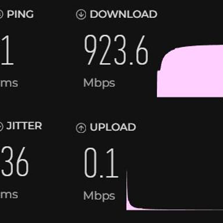Upload Hızının Düşüşü Ve Canlı Yayın Kesintileri