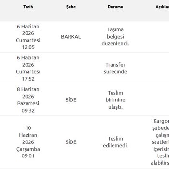 Yurtiçi Kargo Şubesinde Kargo Teslim Edilemedi Ve Yanlış Bilgilendirme