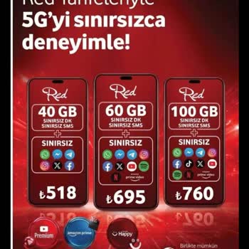 Red Tarifemde Beklenmeyen Fiyat Artışı Ve İndirimlerin Göz Ardı Edilmesi