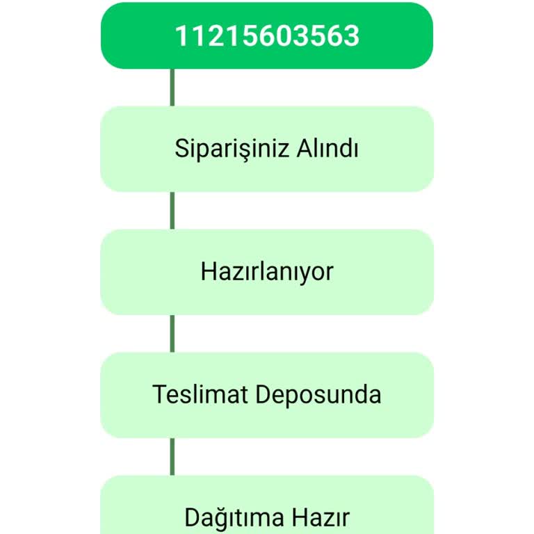 Batman’da Uzun Süreli Teslimat Gecikmesi Ve Belirsiz Bilgilendirme