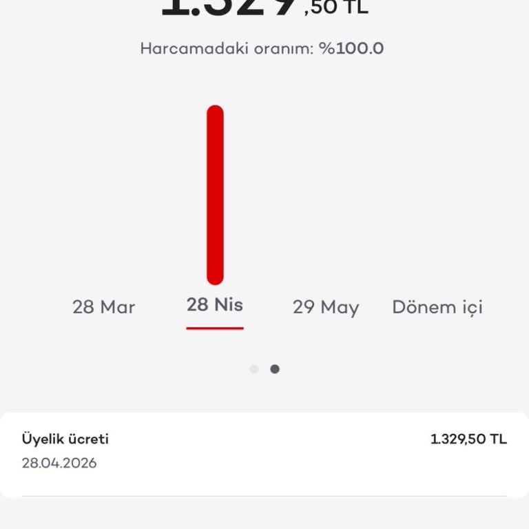 Aidatsız Söz Verilen Kartta Yine Yıllık Aidat Kesildi