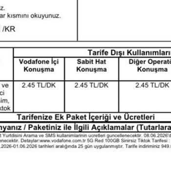 Kampanyalı Faturada Çifte Ücret Ve Vodafone’un İç Koordinasyon Sorunu