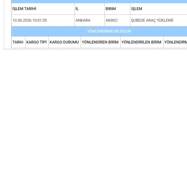 Aras Kargo Şehir İçi Teslimatta 5 Saat Bekletme Ve Gecikme Şikayeti