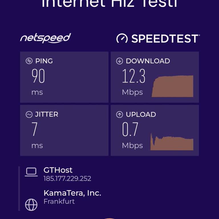 Şok Net’te 35 Mbps Söz Verilen Hıza Ulaşamama Ve Yanıltıcı Fatura