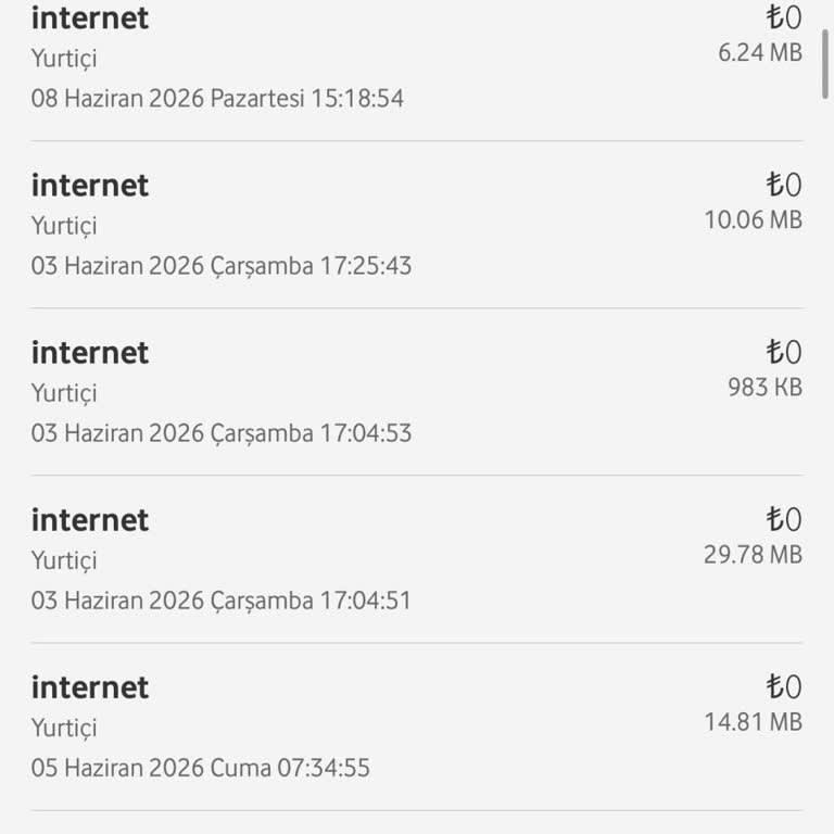 İnternet Veri Tüketimim Hızla Artıyor Ve Müşteri Hizmetlerine Ulaşamıyorum