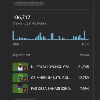 Youtube.com Analitik’te İzlenme Düşüşü Hakkında Şikayet