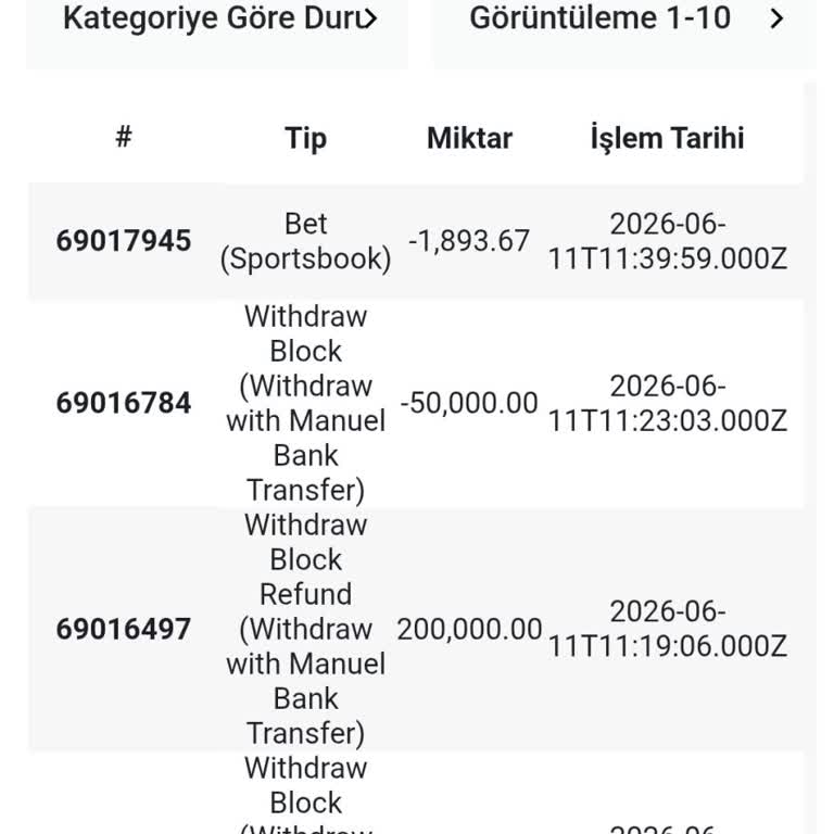 Betanotr'dan 200.000 TL'lik Ödeme Yapılmaması Ve Günlük 50.000 TL Limit İddiası