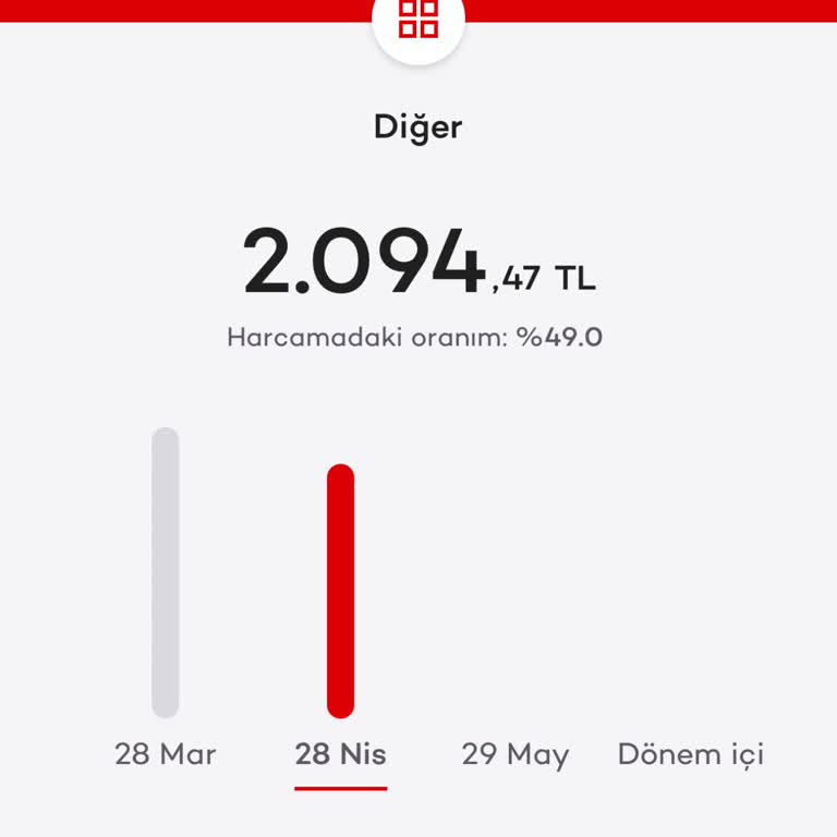 Tekrarlanan Üyelik Ücreti Ve Verilen Sözün İhlali