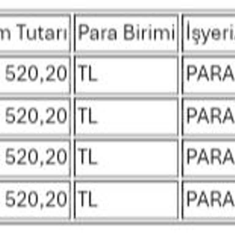 Obilet’te Satın Alma Hatası Nedeniyle Tekrarlanan Yetkisiz Kart Kesintileri