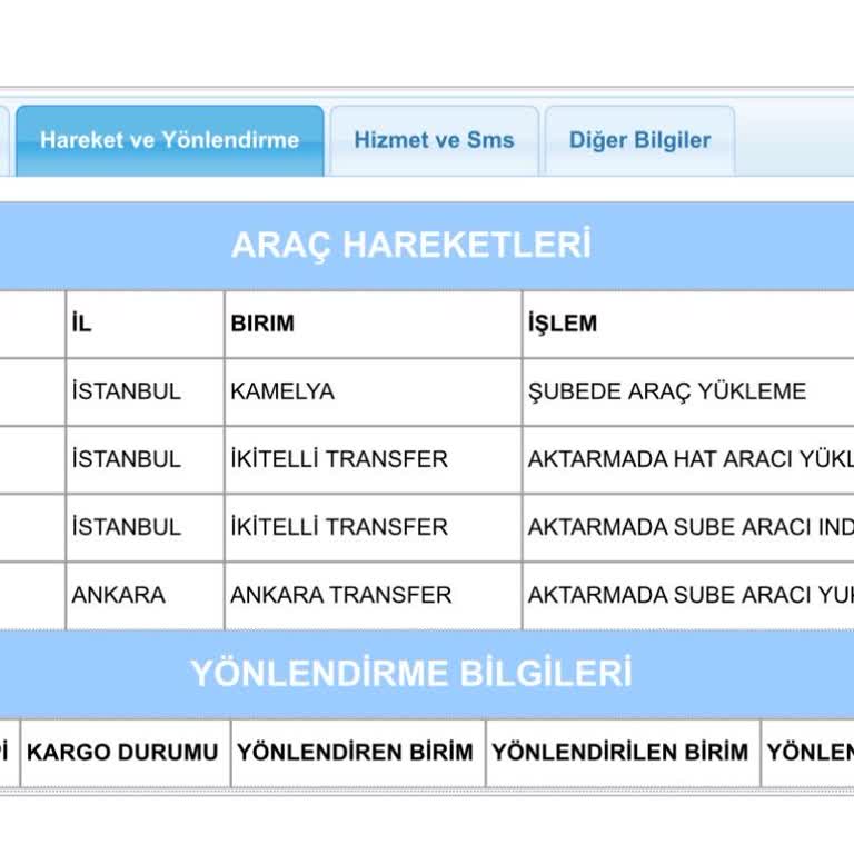 Aras Kargo Teslimatındaki Gecikme Ve Bilgilendirme Eksikliği