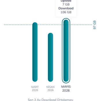 Sürekli Kesilen Ve Düşen Hızlı İnternet İçin Kalıcı Çözüm Ve Fatura İndirimi Talebi