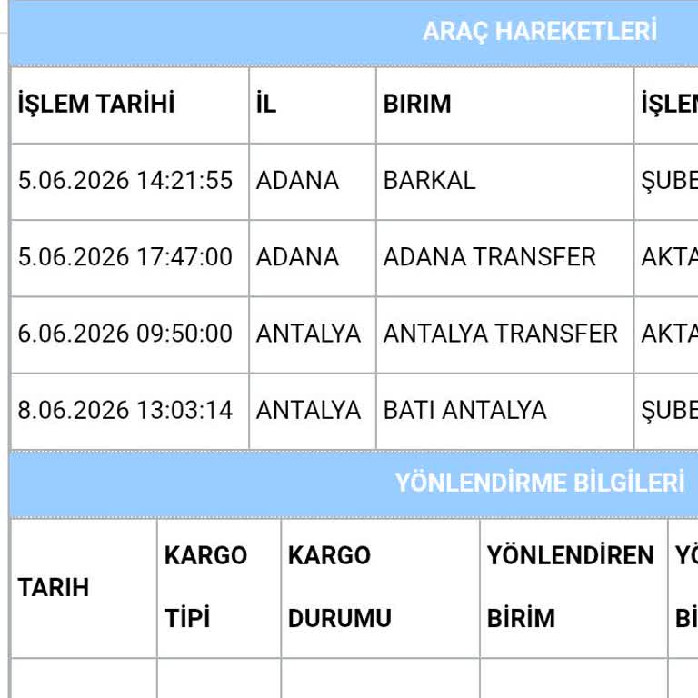 Bilgilendirme Yapmadan Kargo İade Edildi Ve Müşteri Kaybı Yaşandı