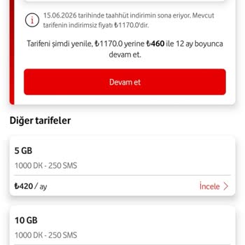 Vodafone Taahhüt Sonrası Yüksek Paket Fiyatları Ve Geri Dönüş Almama Şikayeti