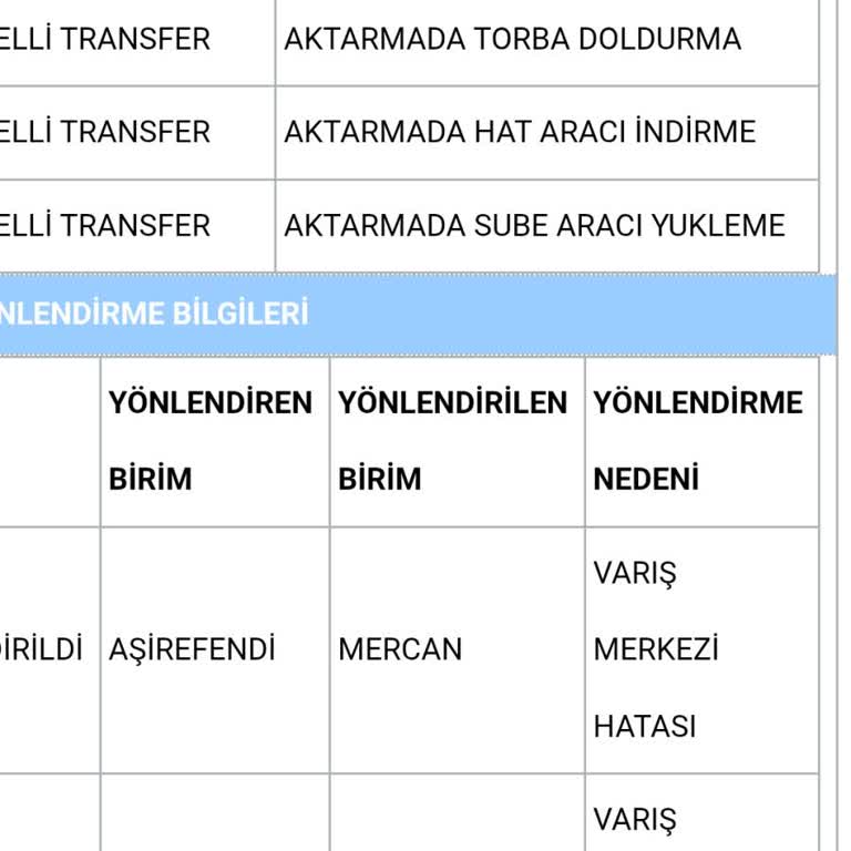 Aras Kargo’da Varış Merkezi Hatası Kargomun Teslimini Engelliyor