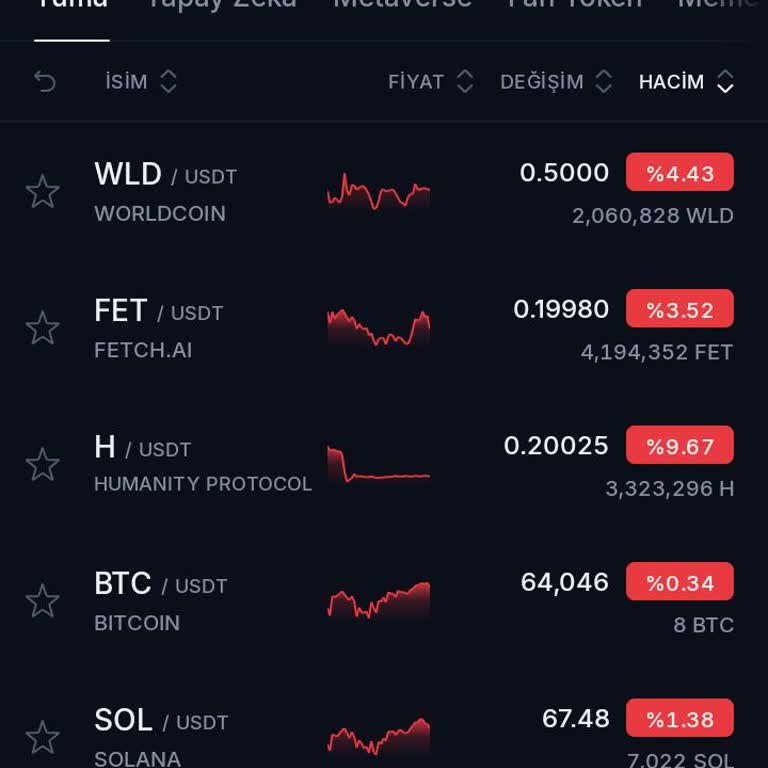 BTC Türk’te H Coin Fiyat Farkı Şeffaf Açıklama Talebi