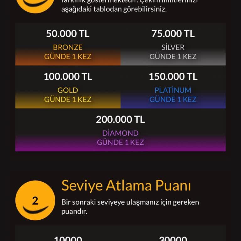 Gold Üye Çekim Limitimin Bilgi Almadan Düşürülmesi Ve Canlı Destek Erişimi Sorunu
