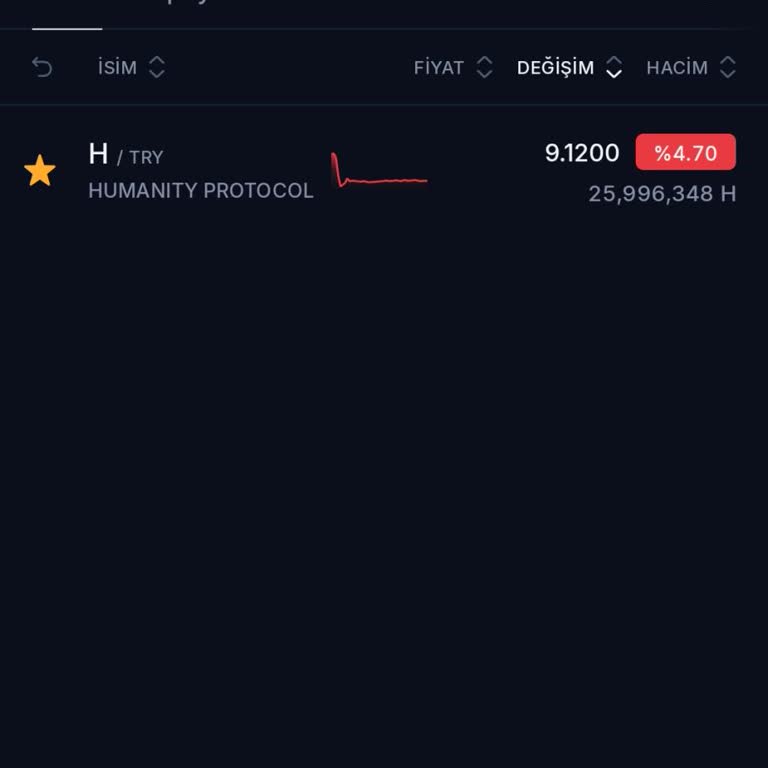BTCTURK’te Humanity Protocol Coin Fiyatı Düşük, Transferler Engellendi