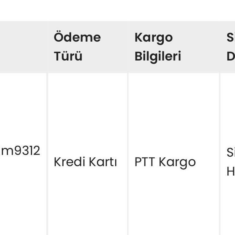Siparişim 8 Gün Boyunca Hazırlanma Aşamasında Kaldı, Müşteri Hizmetleri Yanıt Vermiyor