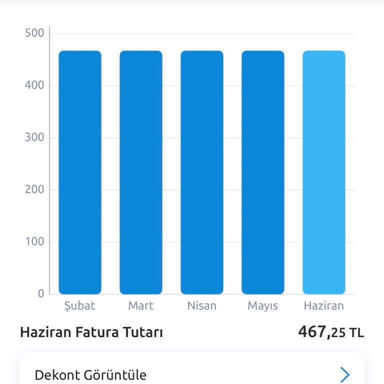 Türk Telekom Altyapı Uyumlu Olmadığı Nedeniyle 50 Mbps Paketi Yanıltması Ve Ek Ücret Talebi