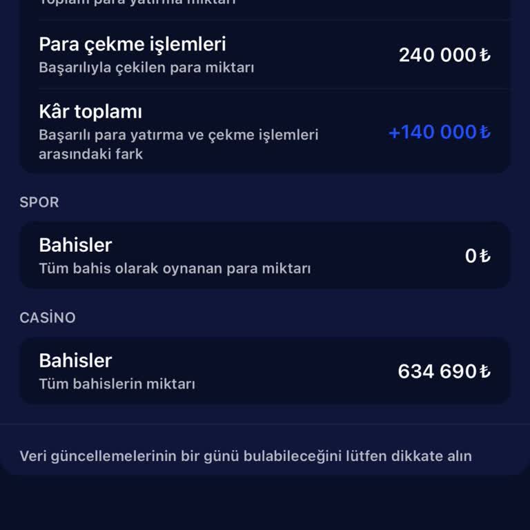 Betx’ten 240.000 TL Yanıltıcı Dekont Ve Ödeme Sorunu