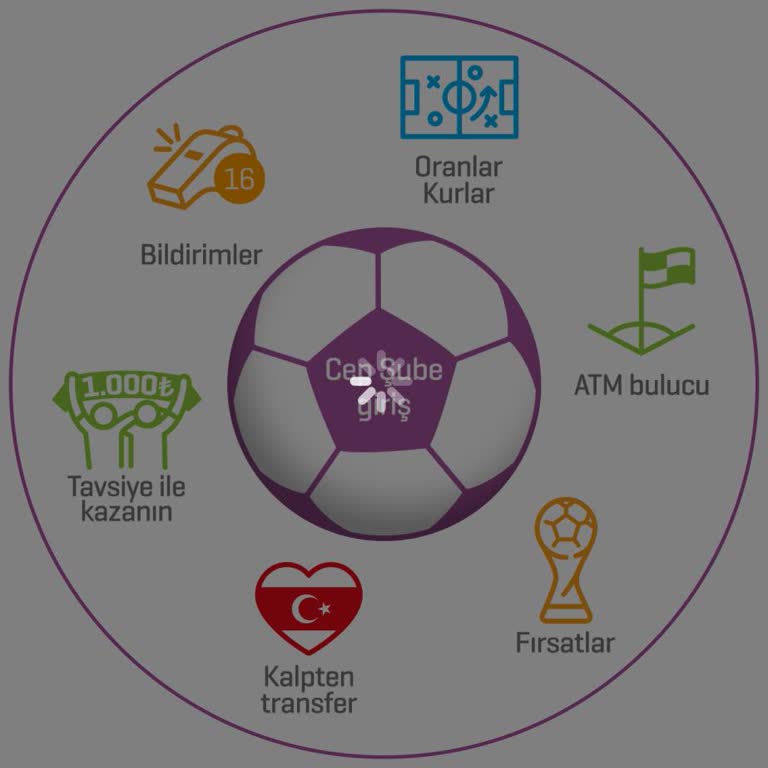 Enpara İnternet Bankacılığı Giriş Sorunu Noterde İşlem Yapamama Ve Mağduriyet