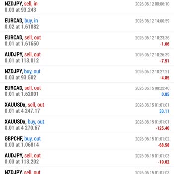 Joy FX'de Yanlış Yönlendirmeler Ve Ters İşlemler Nedeniyle 110 USD Kayıp