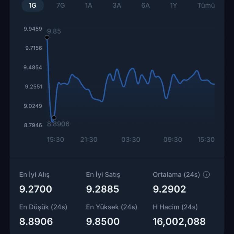 Humanity Coin H/TRY Paritesinde Aşırı Makas: Şeffaf Açıklama Talebi