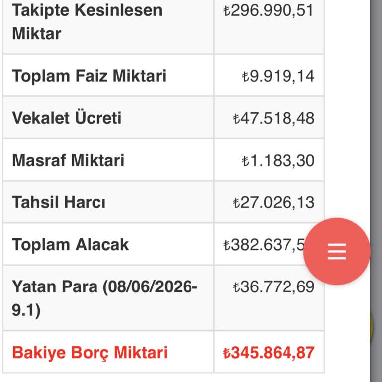 Şeker Sigorta’nın Poliçe Kapsamındaki Ödeme Gecikmesi Ve İcra Takibi