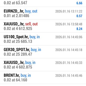 Hrc Gold Grup Order Invest'in Yüksek Bonus Vaadi Ve 22.000 USD Yatırımımın Tam İadesi