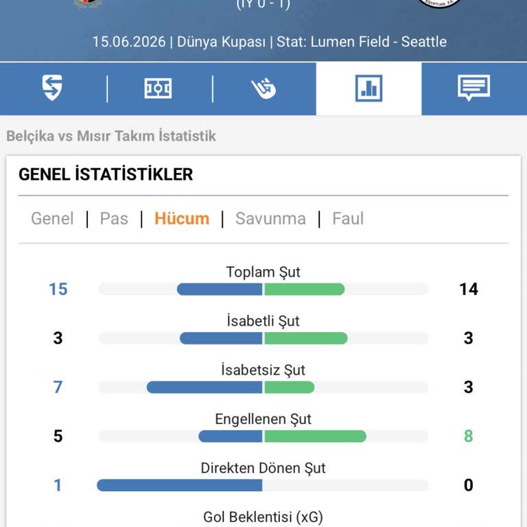 Belçika-Mısır Maçında Haksız Gol Kararı Ve Müşteri Hizmetlerine Ulaşılamaması