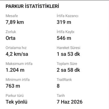 TÜRSAB Samandere Şelalesi Doğa Yürüyüşü Turunda Rehberlik, Güvenlik Ve Organizasyon Sorunları