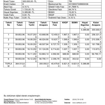 Kazandıran Tarife Paketiyle Yetkisiz 14.700 TL Kesinti Ve Faiz Artışı