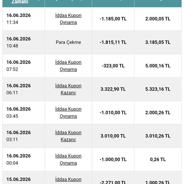 Nesine Üyeliğimde İzinsiz 1.815 TL Çekimi Ve Güvenlik İncelemesi Talebi