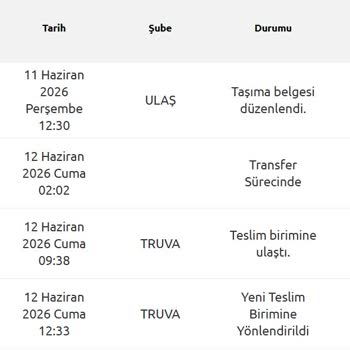 Kargonun Truva'da Takılı Kalması Ve Niğde'ye Teslimatın Sürekli Ertelenmesi
