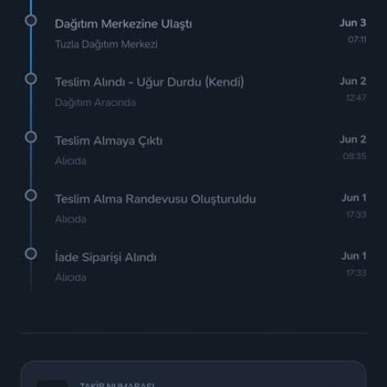 Kampanya Hakkım Kayboldu Beden Değişikliği Rızam Dışında İade Edildi
