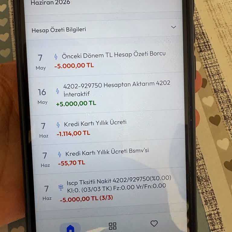 Yıllık Kart Aidatı İadesi Reddedildiği İçin Şikayet