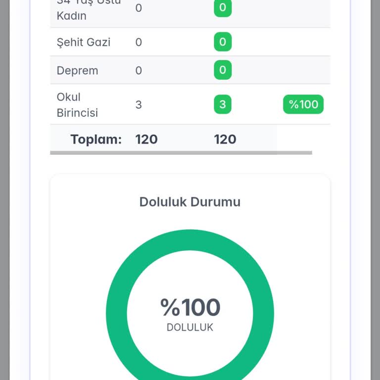 Yok Atlas Arayüz Değişikliği Sonrası Okul Birincilerinin Başarı Sıraları Görülemiyor
