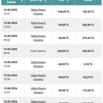 Nesine Uygulamasında 100 TL’lik Kupon Görünmüyor Ve Bakiye Düşüşü