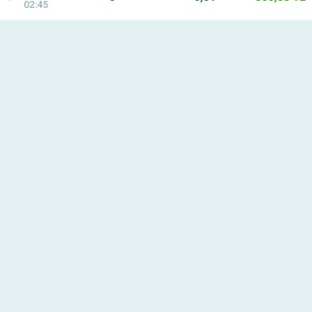 Nesine Uygulamasında 100 TL’lik Kupon Görünmüyor Ve Bakiye Düşüşü