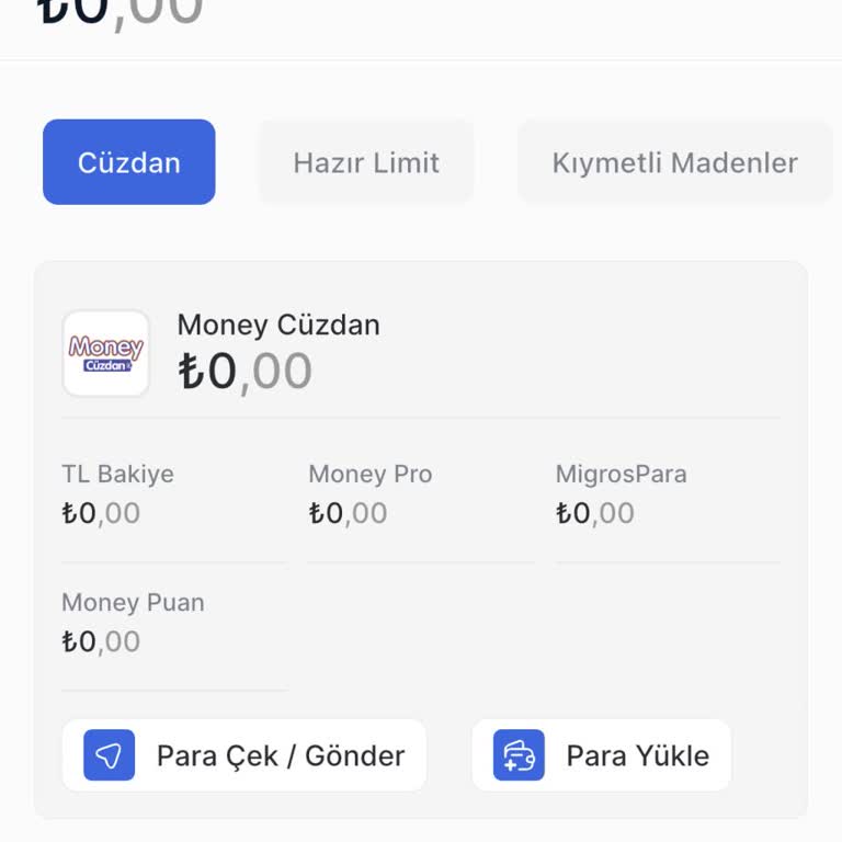 Migros Kartı Bonoları 45 Gün Boyunca Gelmedi, Mağduriyet Artıyor